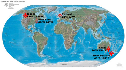 World distances