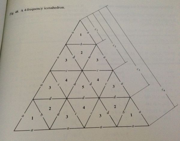 Four frequency icosahedron instructions from Wenninger