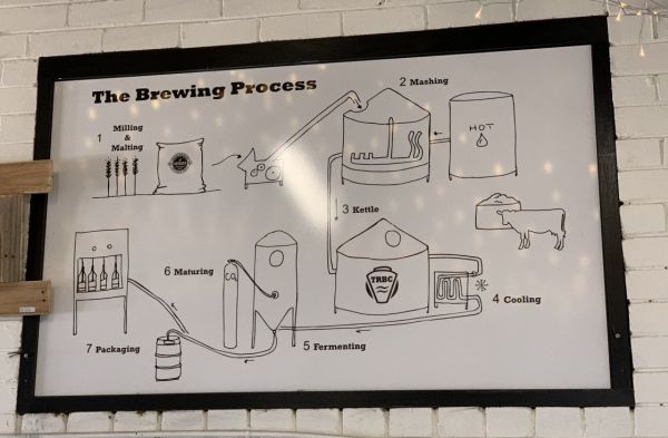 Tumut River Brewing Co (TRBC) beer making process